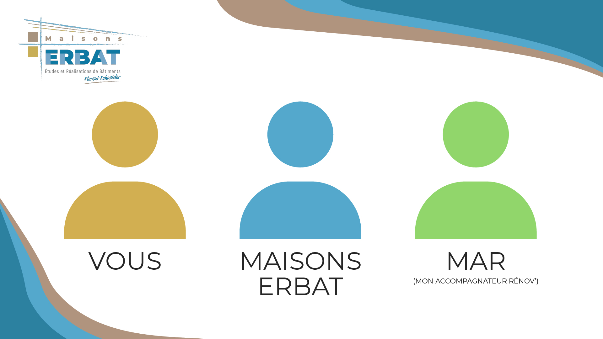 Revovation Energetique Ampleur avec MAR et Maisons Erbat Visuel de l'article Rénovation énergétique d'ampleur avec Ma Prime Rénov' et Maisons Erbat